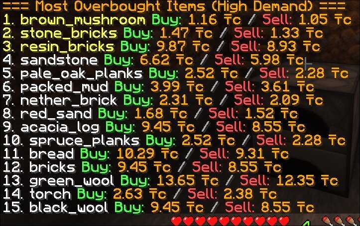 Overbought command example